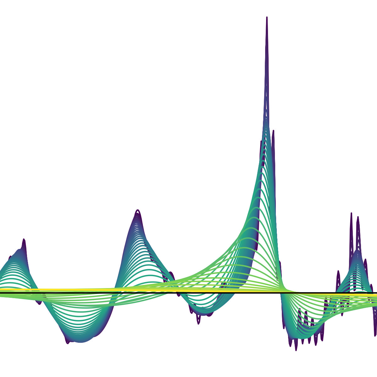 RtEstim: Effective reproduction number estimation with trend filtering